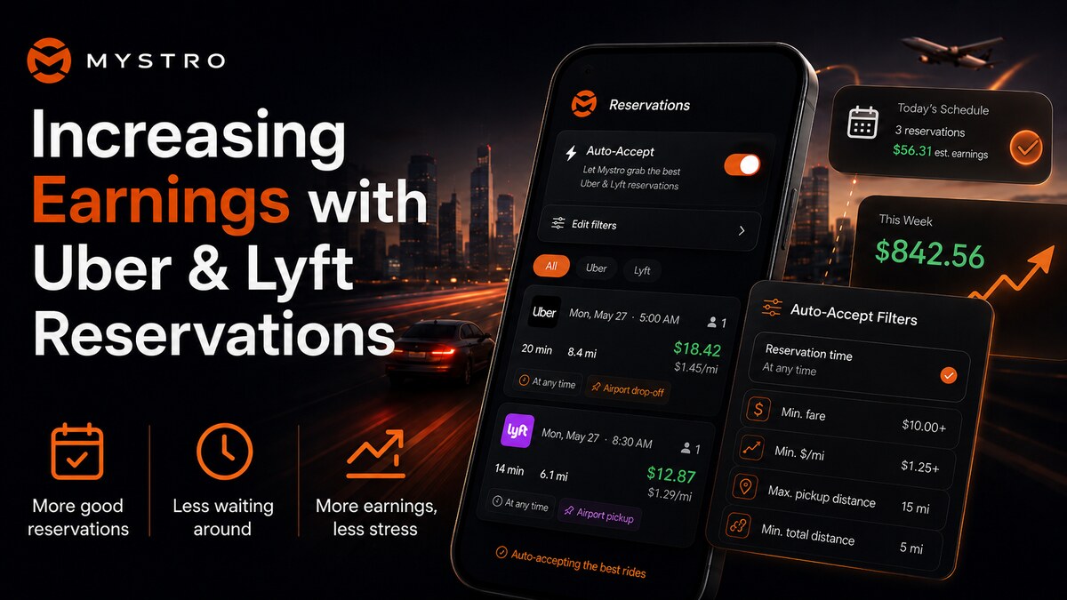 Mystro's Reservations screen showing Auto-Accept enabled for Uber and Lyft scheduled rides, with example reservations and filter settings overlaid on a city-at-night background.