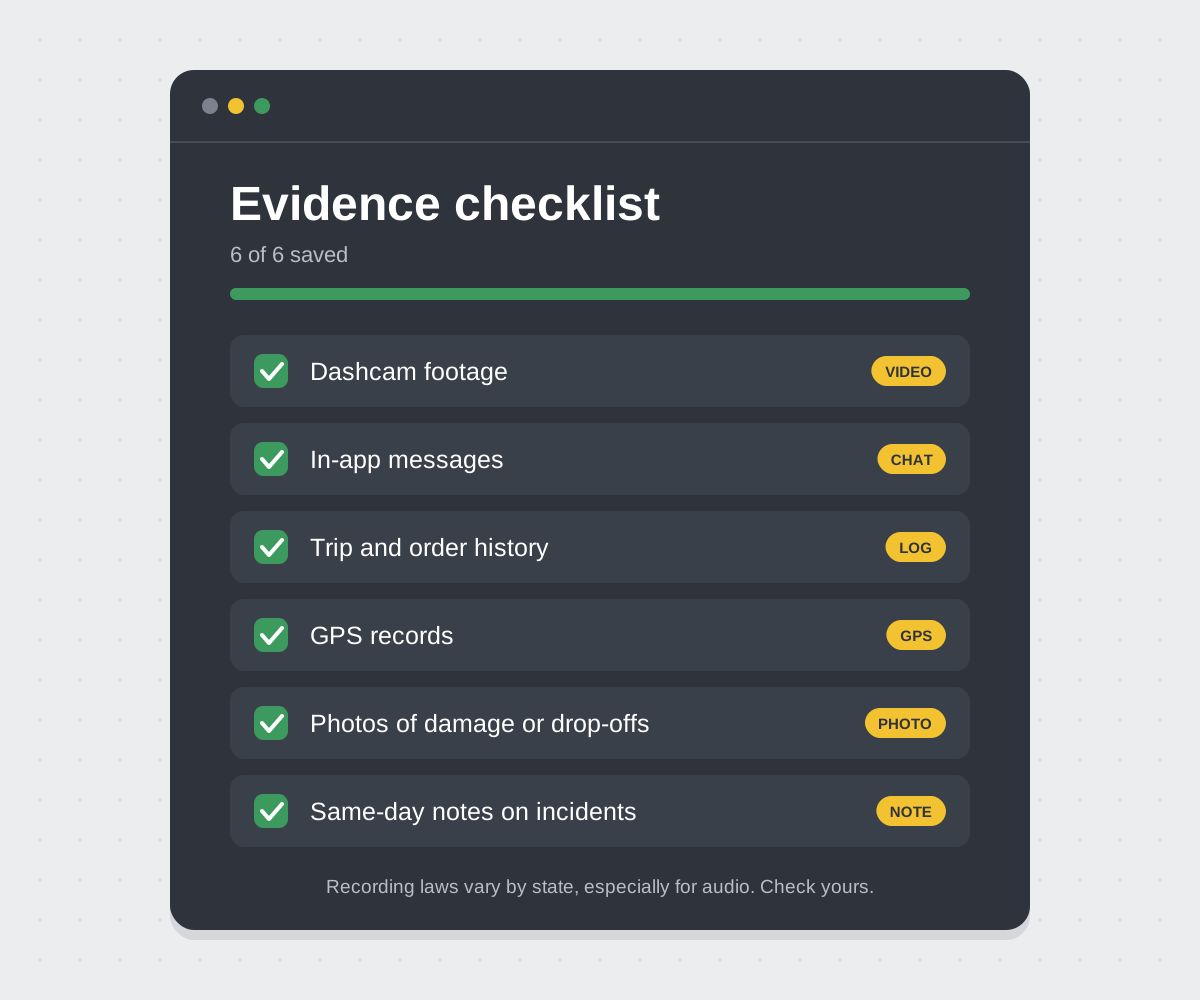 App-style evidence checklist with six items saved: dashcam footage, in-app messages, trip and order history, GPS records, photos of damage or drop-offs, and same-day notes on incidents.